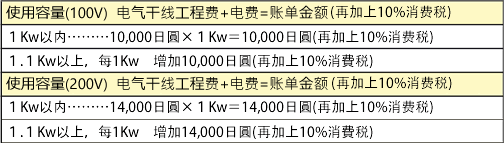 電気工事 