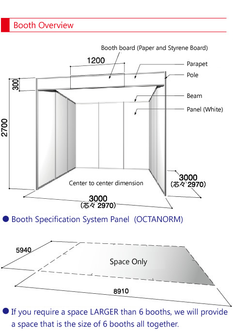 Overview of Booth Fees