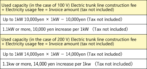 Electrical Construction