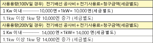 전기공사 