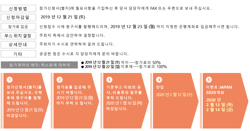 신청~개최까지의 일정